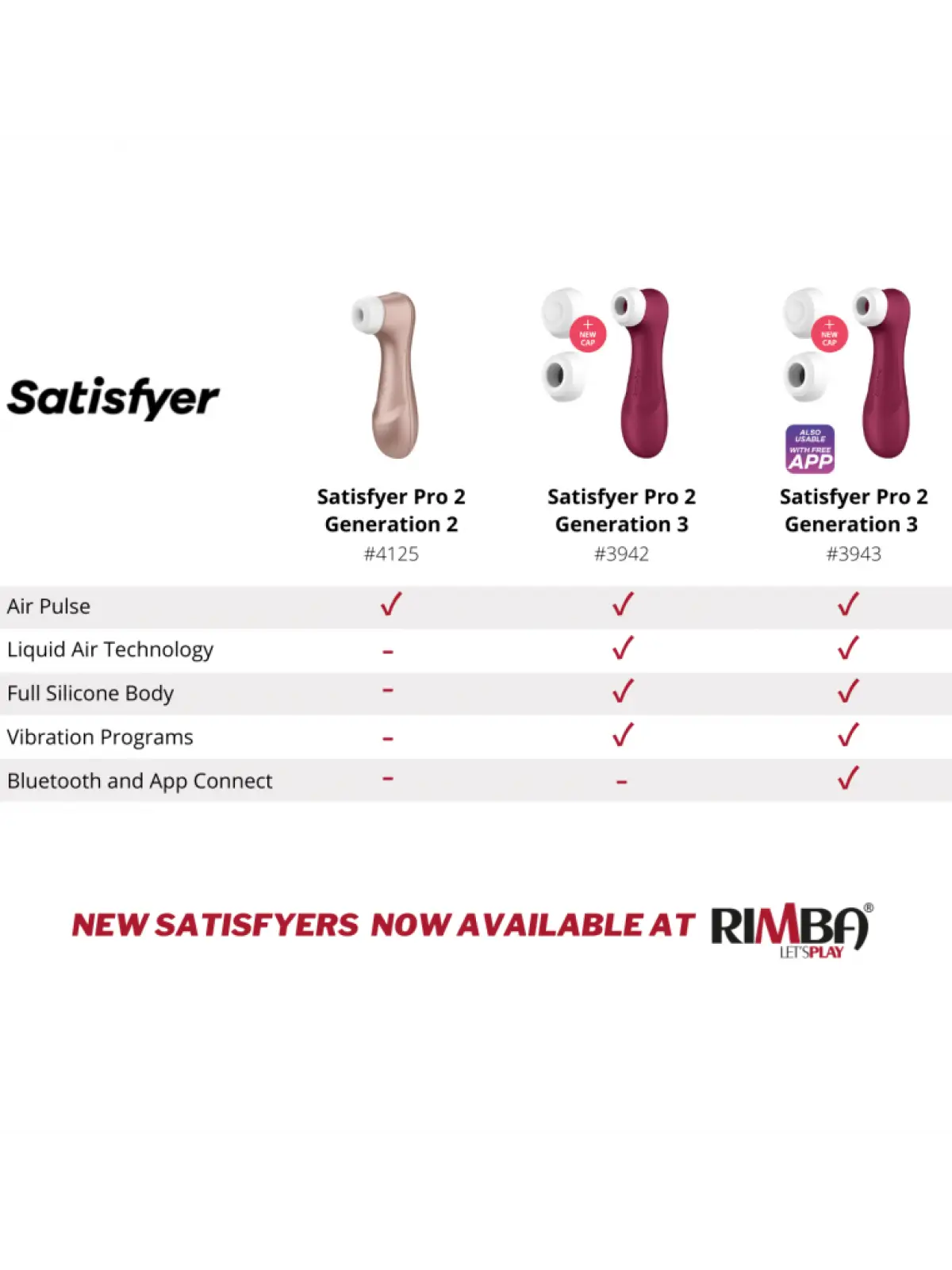 Satisfyer Pro Generation 3 Air Pulse Vibrator + App | tekniset tiedot
